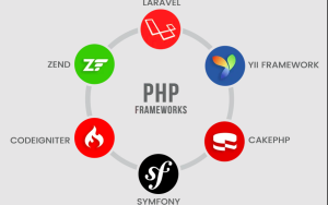 frameworks php