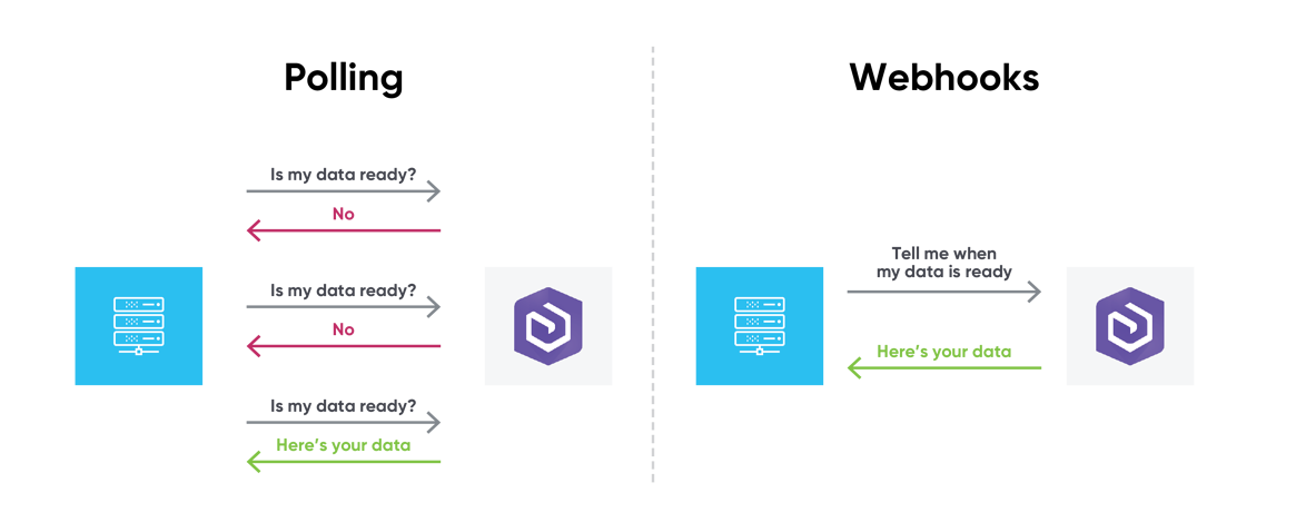 Pooling vs webhook