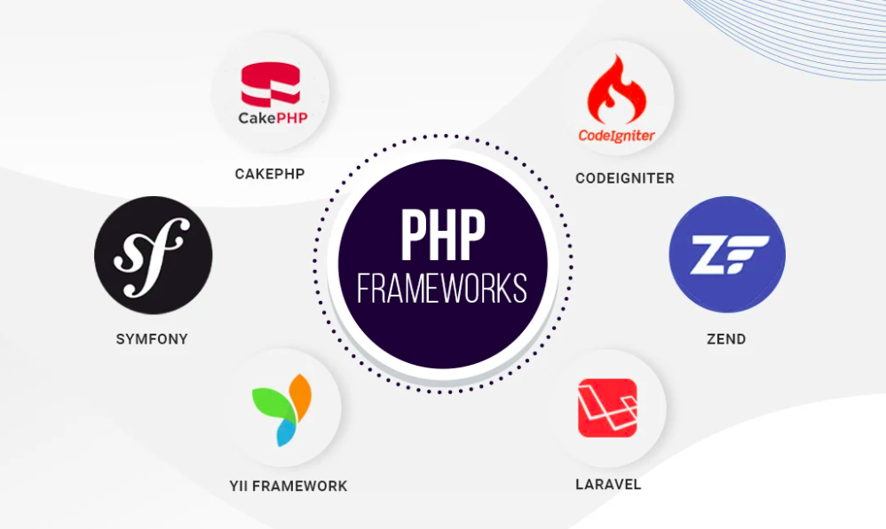 Frameworks php 2025